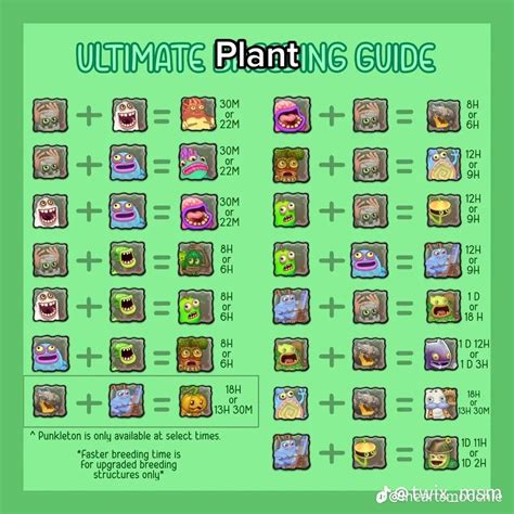 msmpokegamer|My Singing Monsters: Breeding Guide .